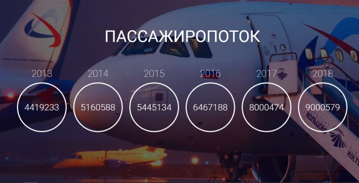 Промокоды и скидки ural airlines